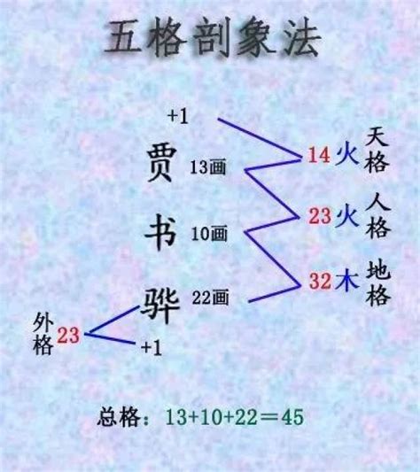 天格怎麼算|五格数理计算